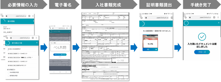 オンライン入社手続きの流れ