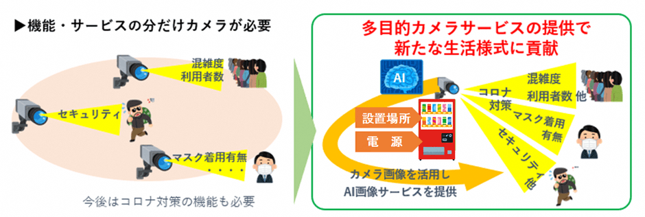 多目的AIカメラサービスのイメージ