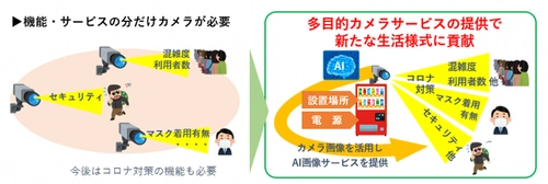 福岡市内において「多目的AIカメラサービス」の 実証実験を開始します