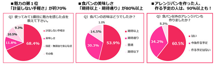 「コッタべーカリー」の魅力