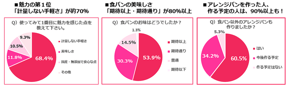 「コッタべーカリー」の魅力