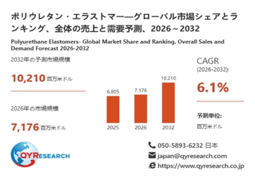 ポリウレタン・エラストマー業界動向：2026年の市場規模は7176百万米ドル見込み