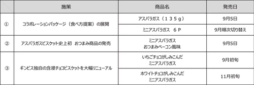 発売55年目の新たな挑戦　 『アスパラガスビスケット』が美味しオモシロい！