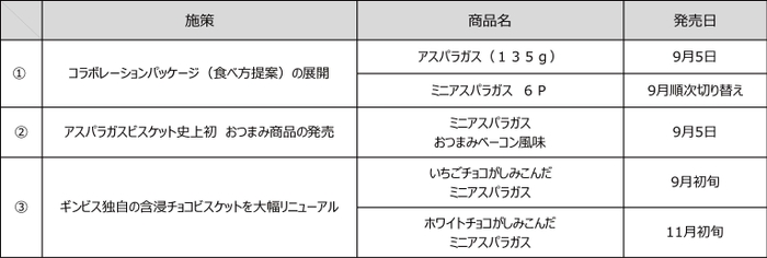 3つの施策