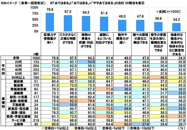 AIのイメージ