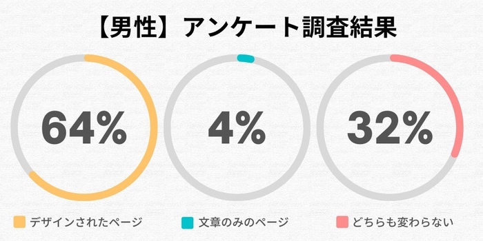 男性全体のアンケート調査結果