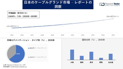 日本のケーブルグランド市場