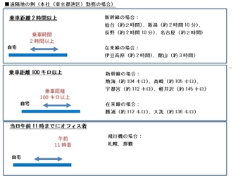 場所にとらわれない柔軟な働き方を可能にする 「遠隔地勤務制度」を導入　 社員のライフイベントに対応、 デジタル人材の地方での採用活動も促進