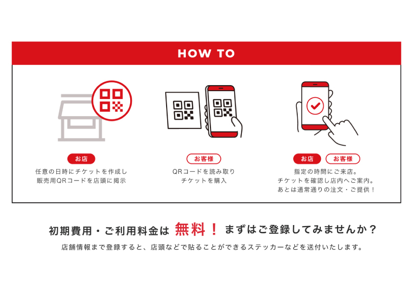 HOW_TO