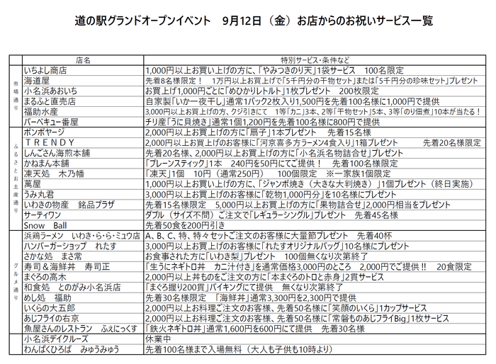 お祝いサービス一覧