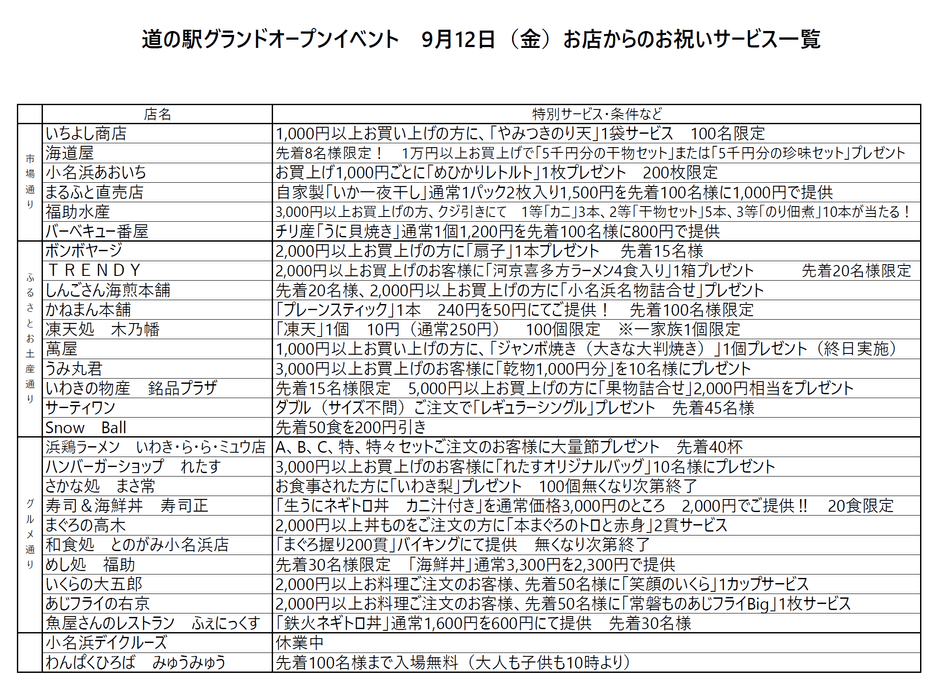 お祝いサービス一覧