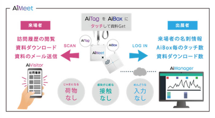 図 AiMeetサービスのシステム構成