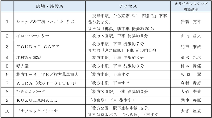 ）オススメスポット（スタンプポイント