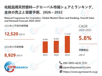 2032年、化粧品用天然香料市場は12520百万米ドル規模へ｜2026-2032年CAGR 5.8%予測