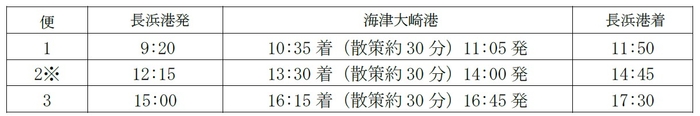 ※2便は花見弁当付のみの販売になります。