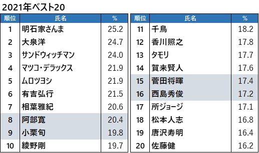 図1 ベスト20