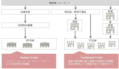 ASEANの小売店状況を定量的に把握 「Mobile Retail Force Asia」の 提供開始