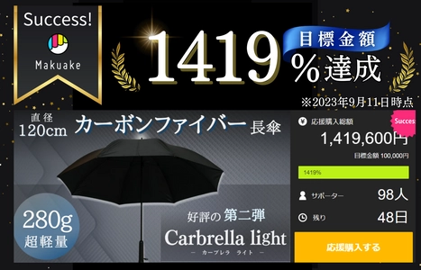 【新製品】超軽量280g・大きめサイズ120cm・超頑丈、 高機能な長傘「Carbrella light(カーブレラ ライト)」を販売