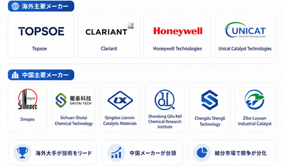 出所:YHResearch 化学・材料研究センター。市場環境は継続的に変化しているため、最新データはYHResearchまでお問い合わせください。