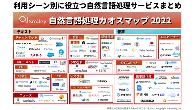 自然言語処理カオスマップ2022を初公開～利用シーン別に役立つ自然言語処理サービスまとめ～