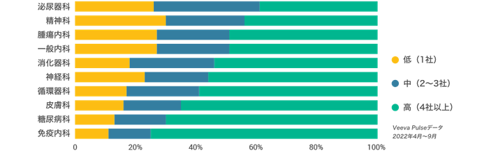 米国の医療従事者の選択性(30日間の平均)