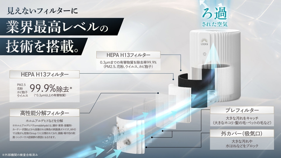 ※外部機関の検査合格済み