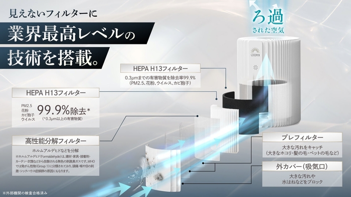 ※外部機関の検査合格済み
