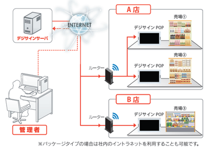 一斉配信・一元管理が可能