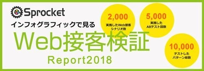 Sprocket、Web接客の検証回数が5000回を突破。 これを記念して過去の知見を インフォグラフィックスとして整理・公開