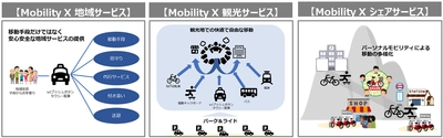 大分県の次世代モビリティサービス導入推進事業を受託