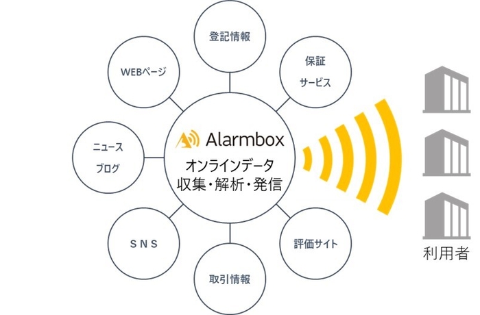 サービスイメージ図