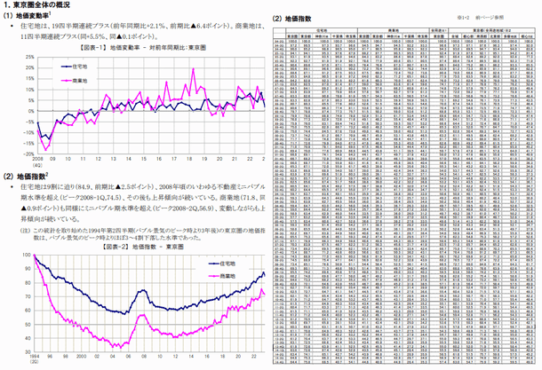 地価インデックス　概要