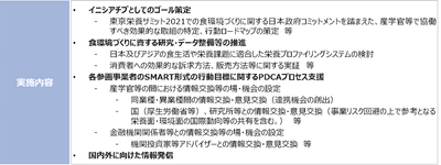 実施内容