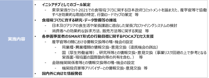 実施内容