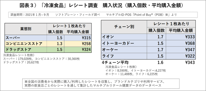 図表３