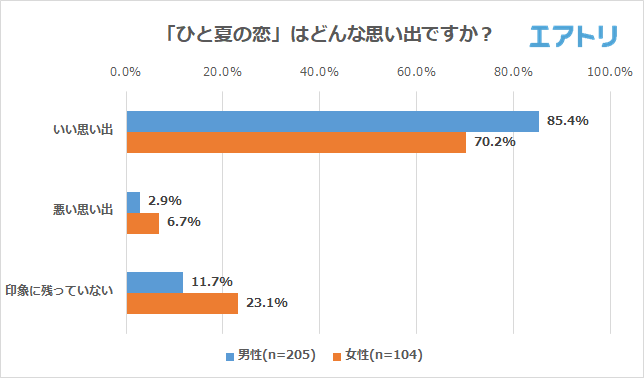 プレスリリース