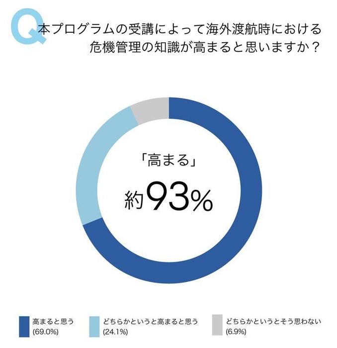 受講結果アンケ―ト(1)