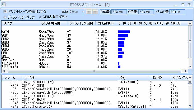 PALMiCE4「タスクの CPU 占有率表示」 