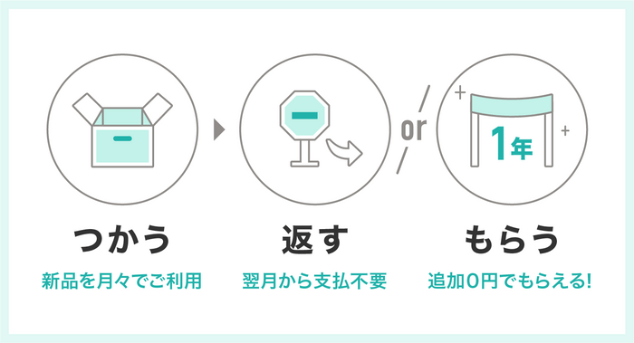 もらえるレンタルの概要