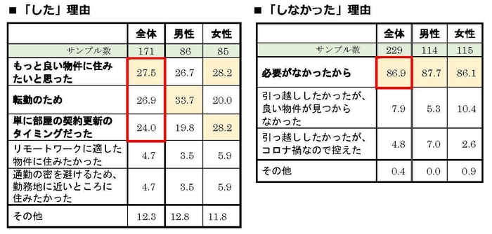 質問7(2)