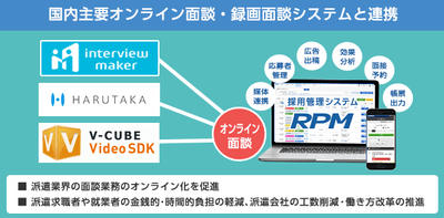「RPM」が国内主要オンライン面談システムと連携。