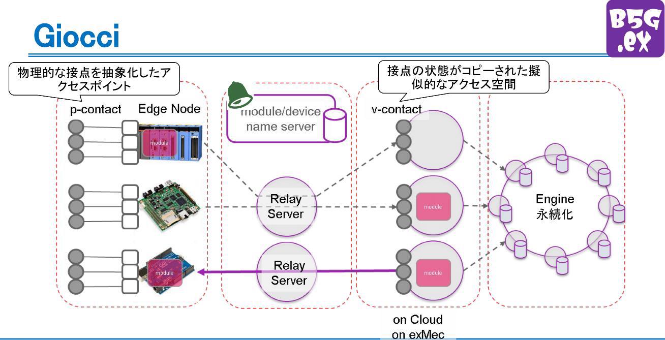 さくらインターネット、高知工科大学、シティネット、近畿大学、東京 