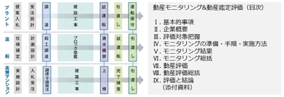 三友グループが「動産モニタリング＋動産評価」の取扱いを 愛媛銀行の「動産モニタリングローン」にて実行開始