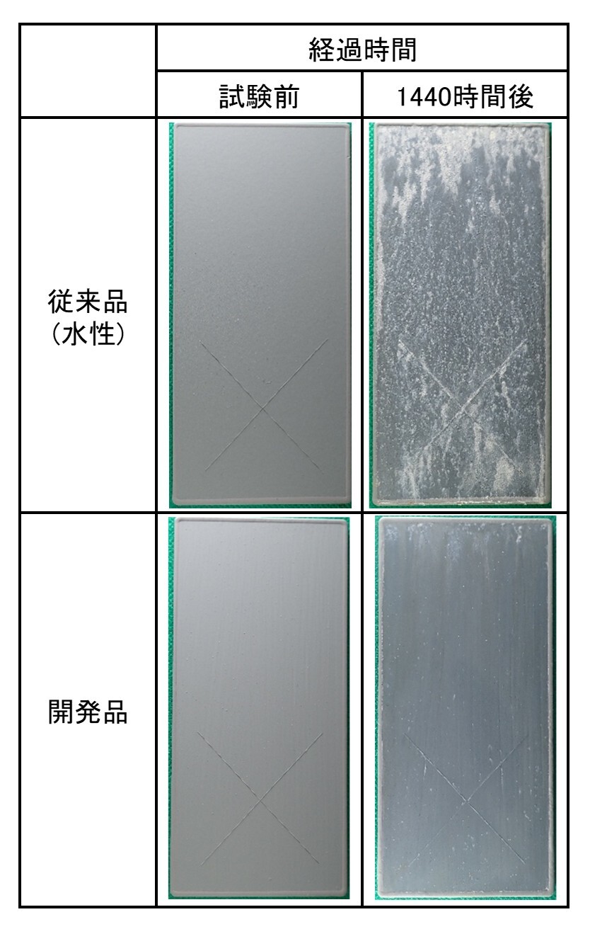 写真1 SST試験結果比較