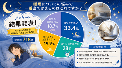 アンケート結果