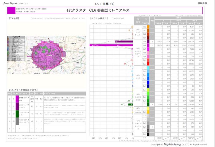 タウン2020_レポート＿笹塚1stクラスタ