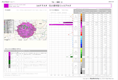 タウン2020_レポート_笹塚1stクラスタ
