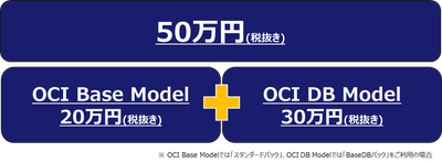 価格