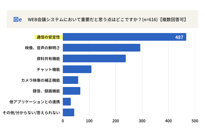 図e