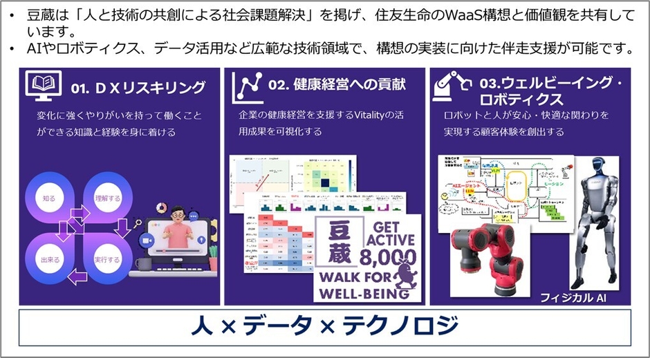 デジタルウェルビーイングの実現に向けた豆蔵の共創のかたち